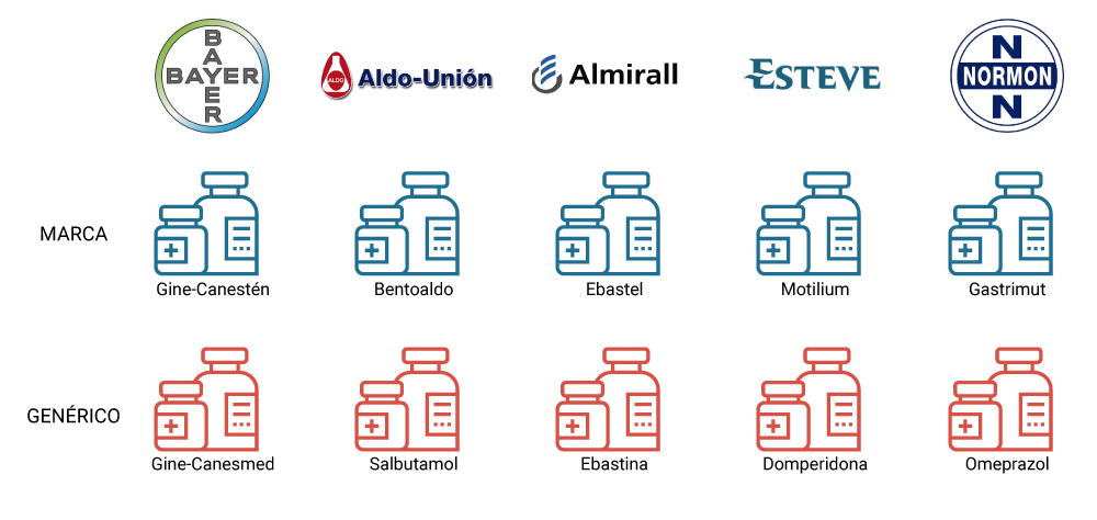 Radiografía de los medicamentos en España | Arsenal Radiografía de los medicamentos en España | Arsenal